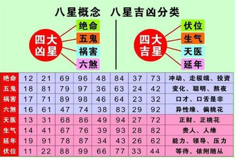 数字能量学分析|数字能量学手机号码测算方法 手机号码组合分析